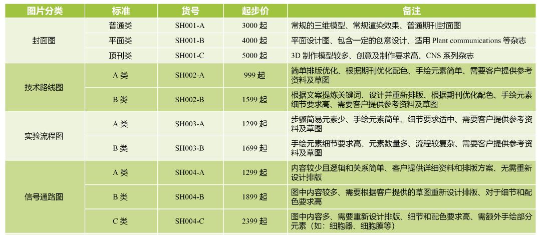 科研绘图&科研修图